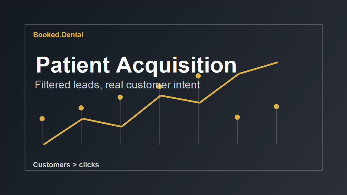 Dental lead filtering workflow turning ad traffic into real patient opportunities