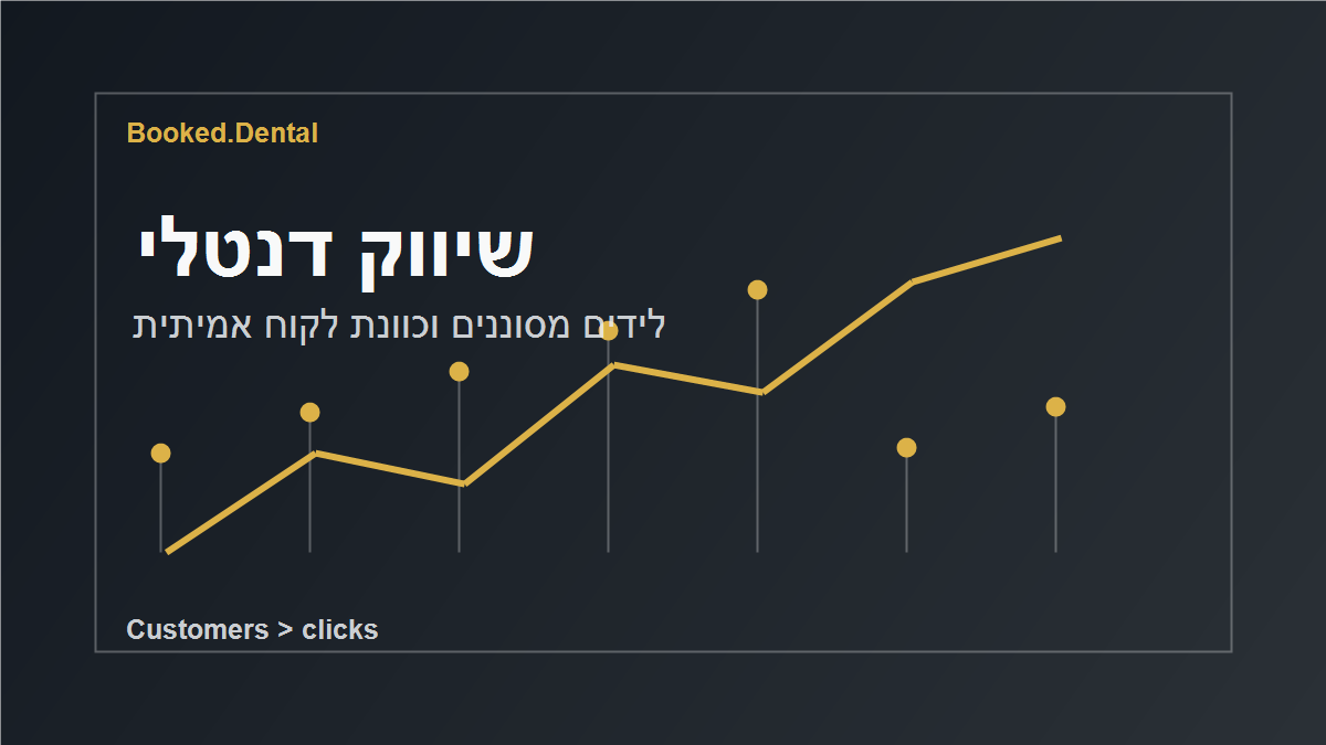 מערכת שיווק דנטלי שמציגה סינון לידים ומדידת כוונת מטופלים