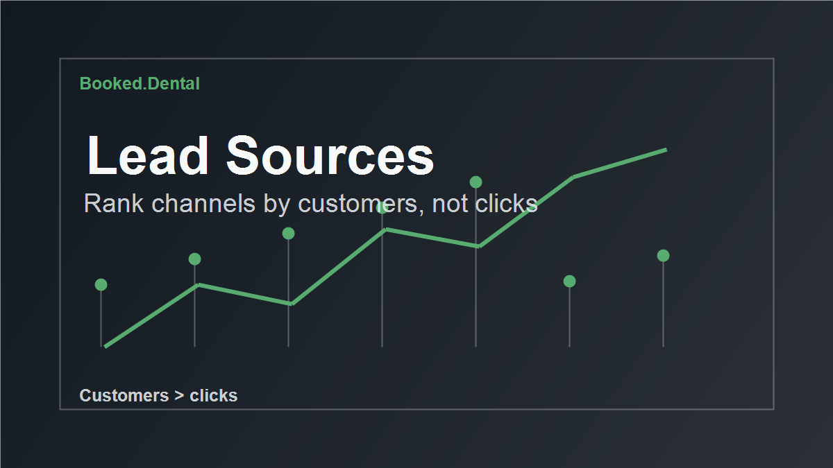 Dental lead source comparison ranked by patient intent and ROI