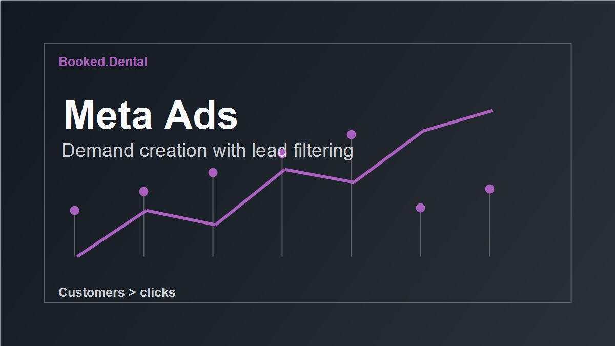 Meta ads dashboard for cosmetic dentists showing lead quality signals