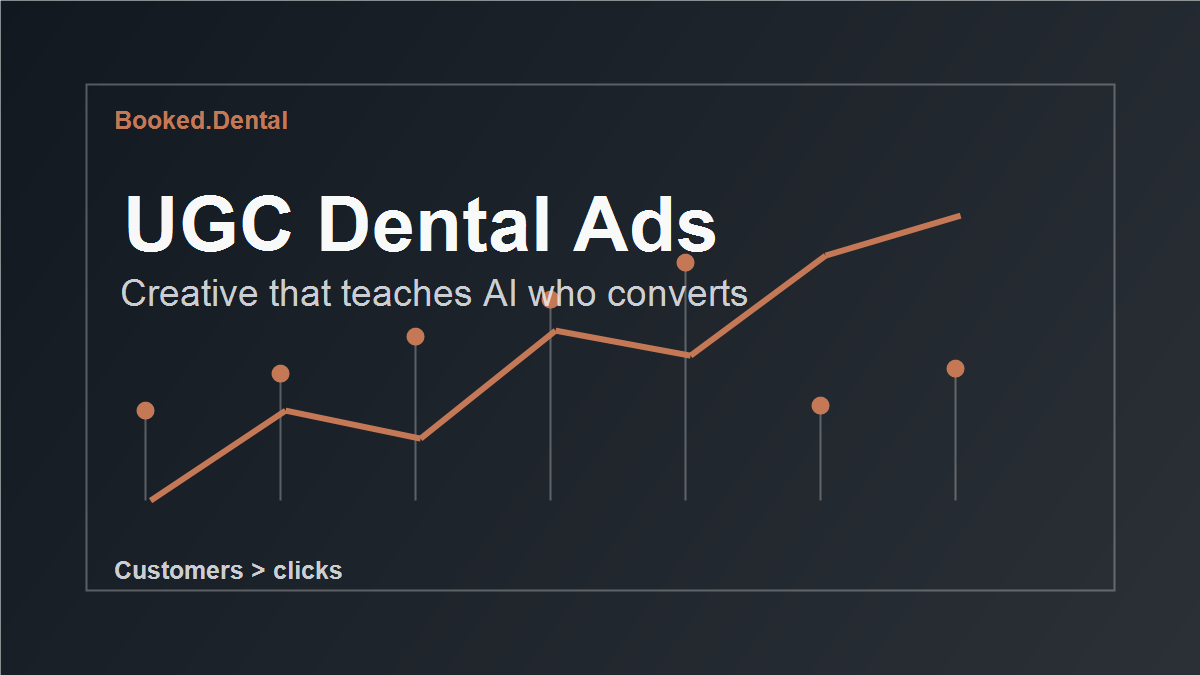 UGC dental ads strategy board showing creative hooks and qualified lead filtering