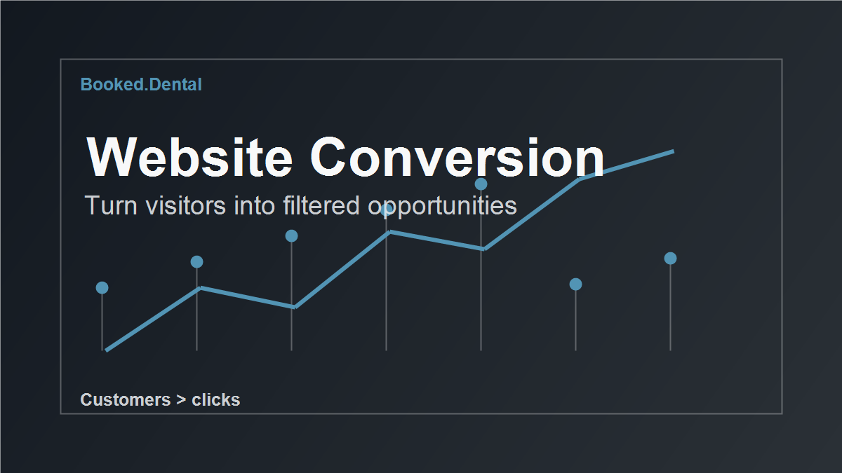 Dental office marketing funnel from website traffic to filtered patient opportunities